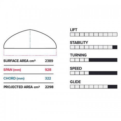 Foil Semicompleto PFI 928/872 V1 Slingshot