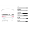 Foil Semi Completo G 1000/710 V1 Slingshot