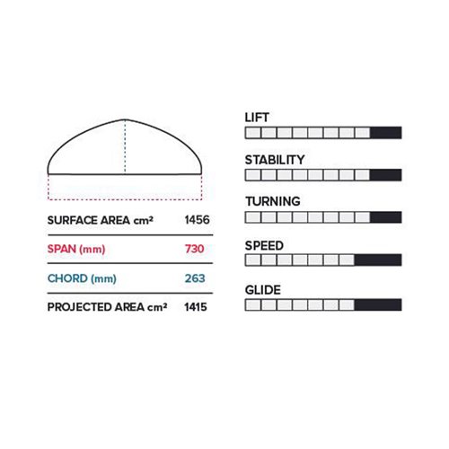 Foil Semi Completo PFI 730/872 V1 Slingshot