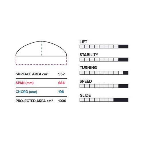 Foil Semi Completo PTM 684/710 V1 Slingshot