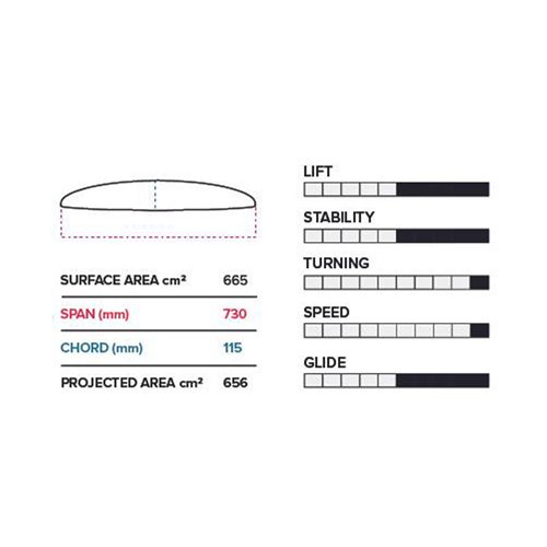 Foil Semi Completo PTM 730/710 V1 Slingshot