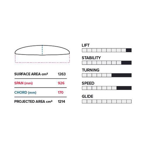 Foil Semi Completo PTM 926/710 V1 Slingshot