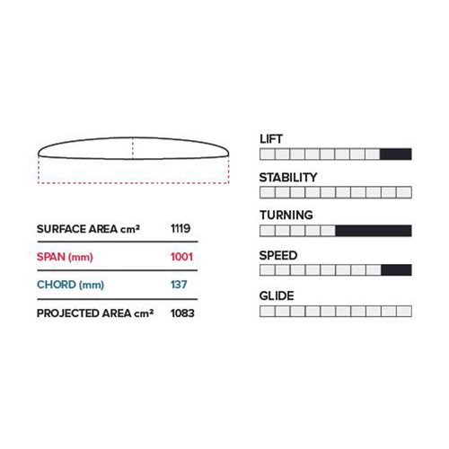 Foil Semi Completo PTM 1001/710 V1 Slingshot