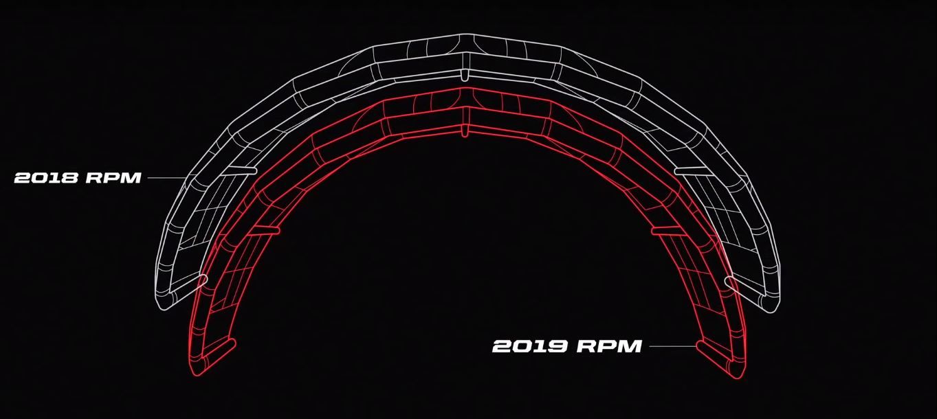 Nuevo shape de la RPM 2019