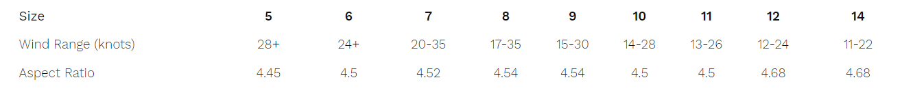 pivot%20rango%20viento.png